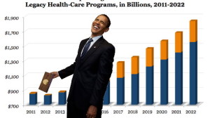 What Is ObamaCare? by Paul Craig Roberts